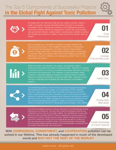 2014 report: Top Five Components Infographic