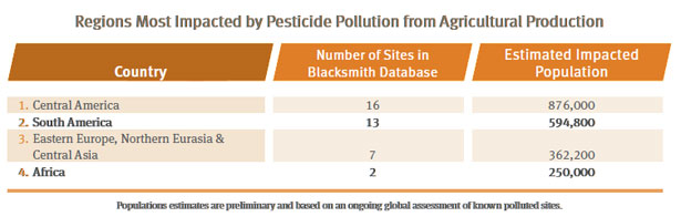 Regions most impacted by pesticide pollution